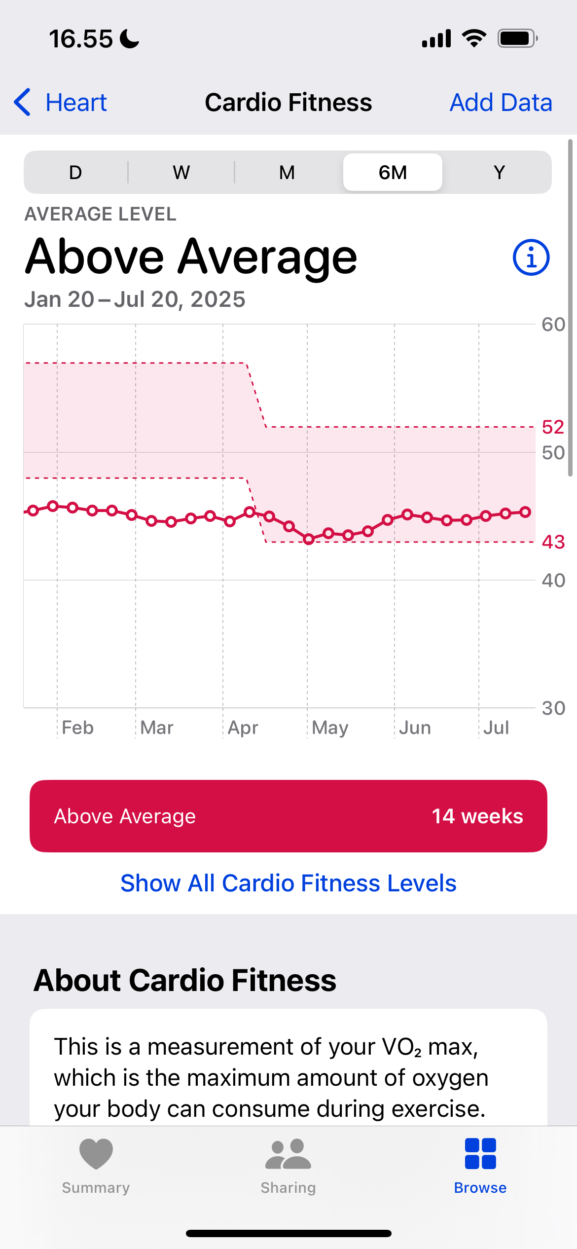 VO2 Max in the Apple Health App