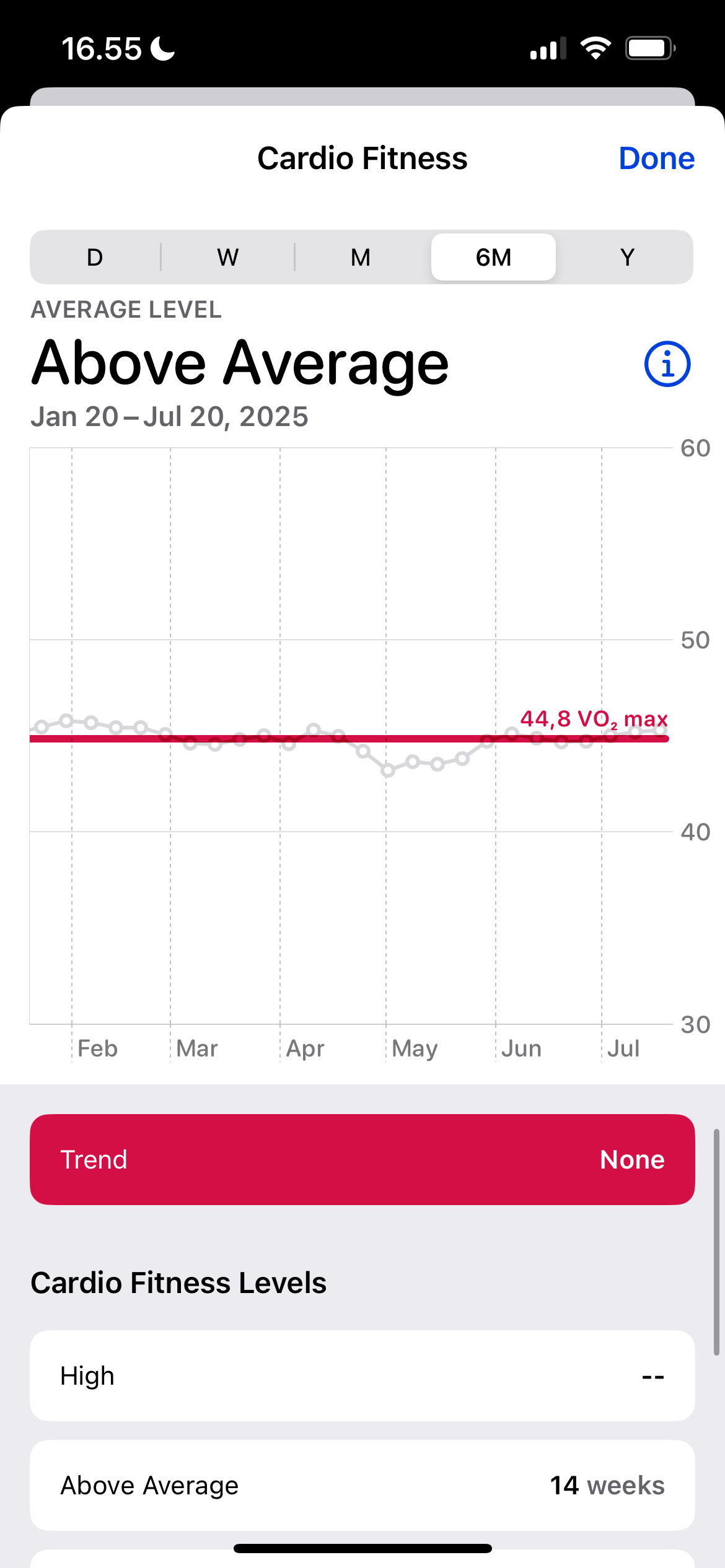 Measuring VO2 Max on an Apple Watch