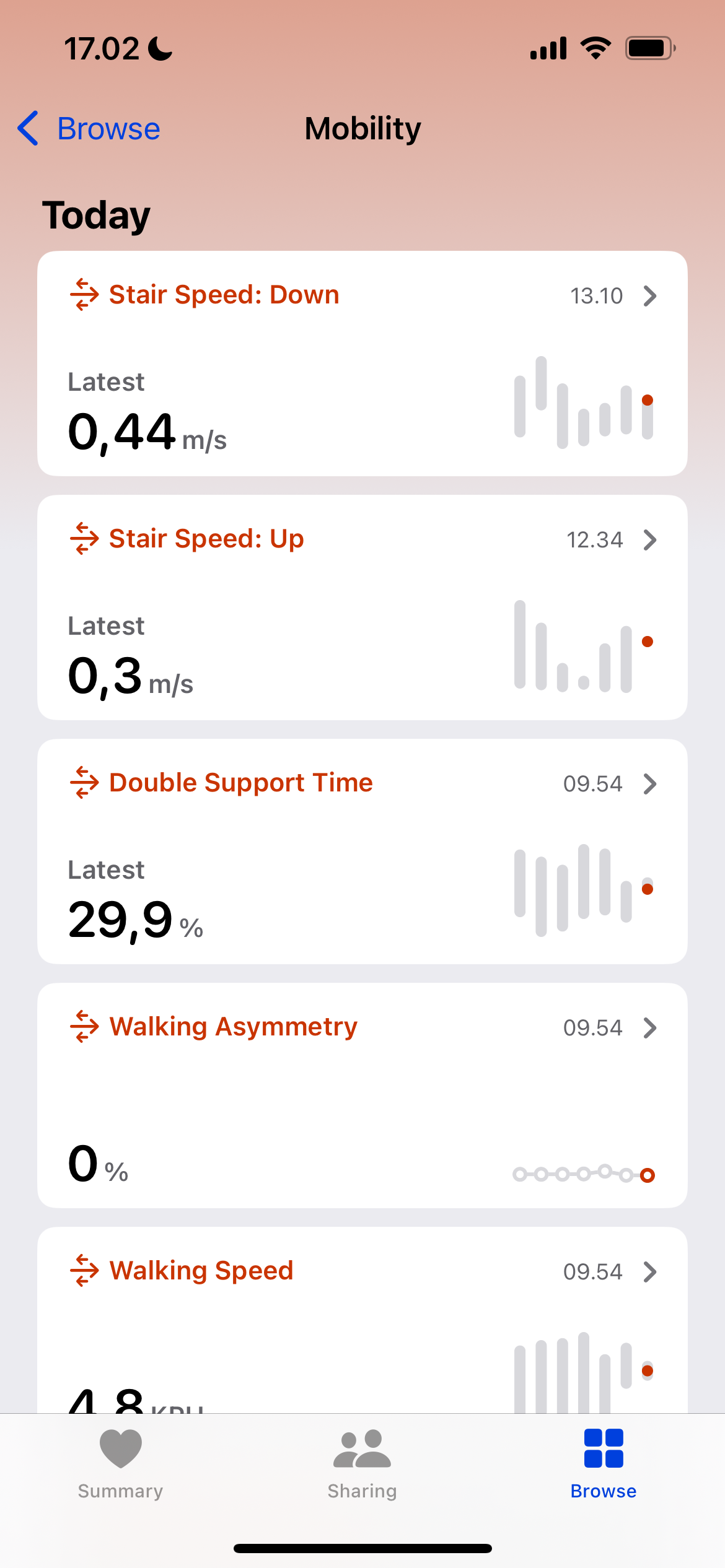 Mobility statistics in the Apple Health app
