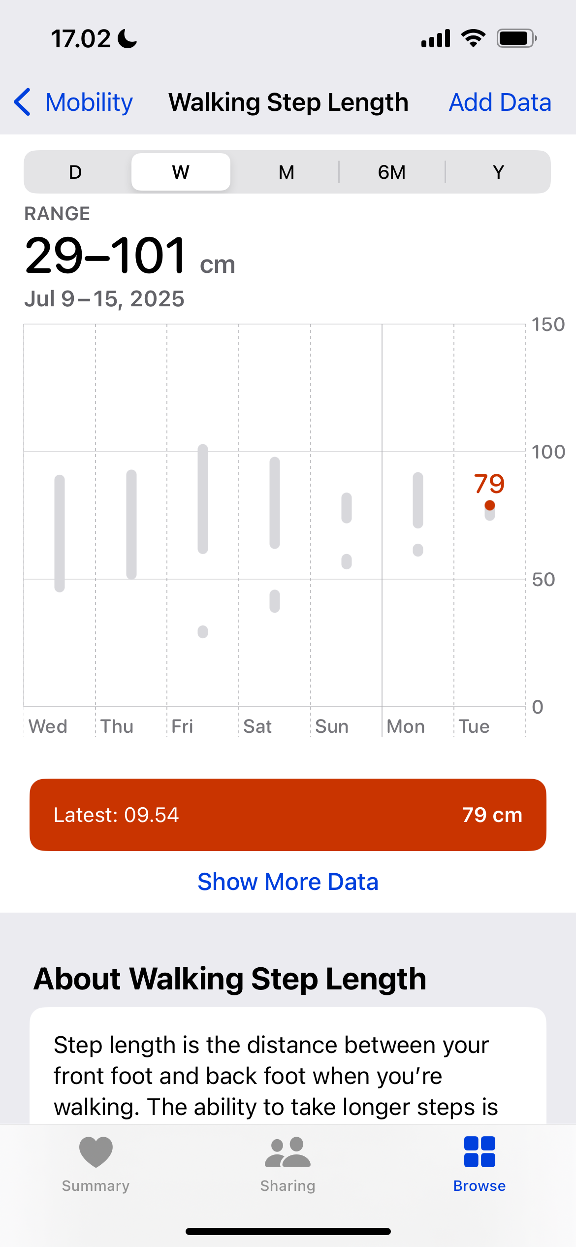 Measuring Step Length in the Apple Health App