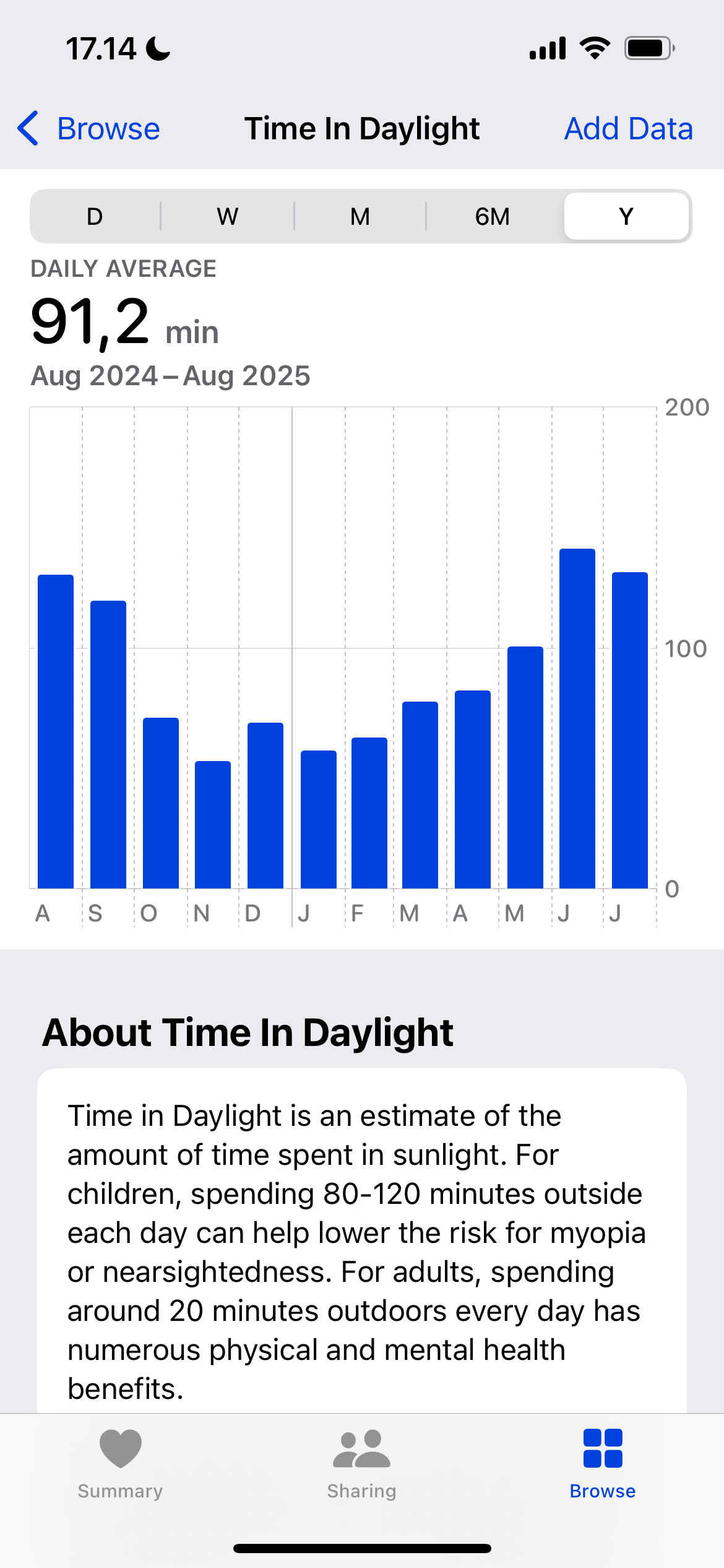 Time in daylight statistics for a whole year in the Apple Health app