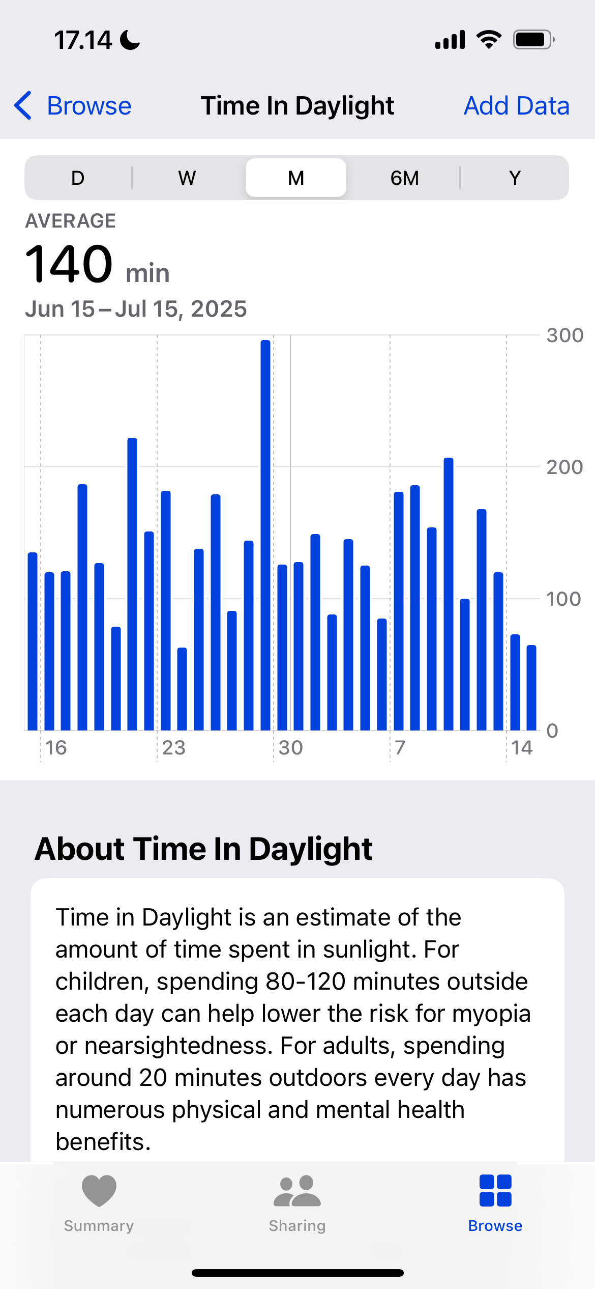 Monthly amounts of time spent in daylight in Apple Health