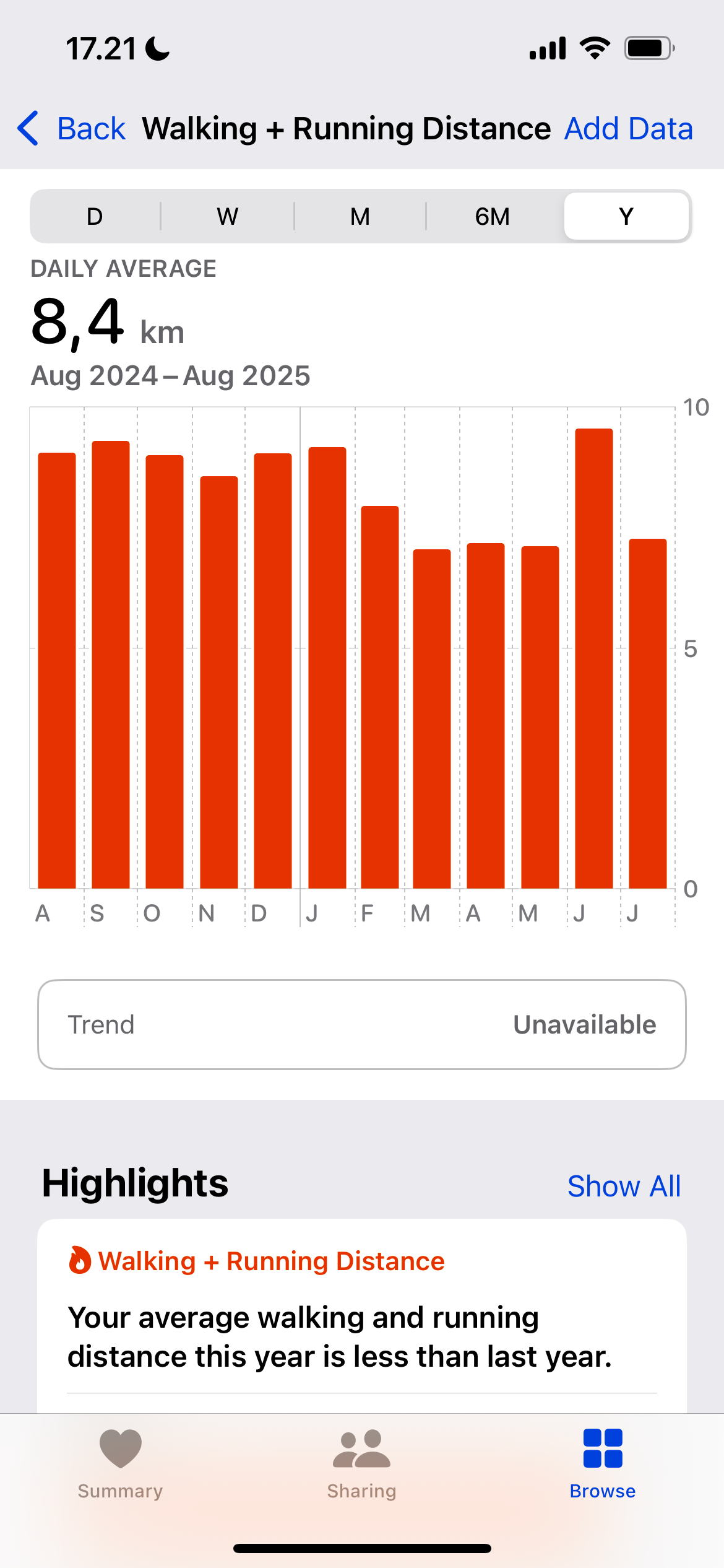 Walking and Running Distances in the Apple Health App