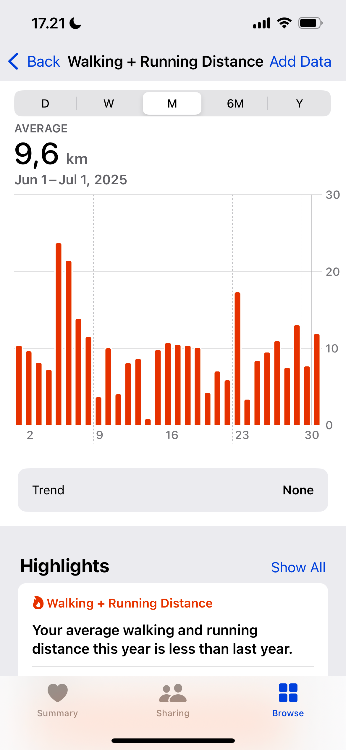 Walking and Running in the Apple Health App