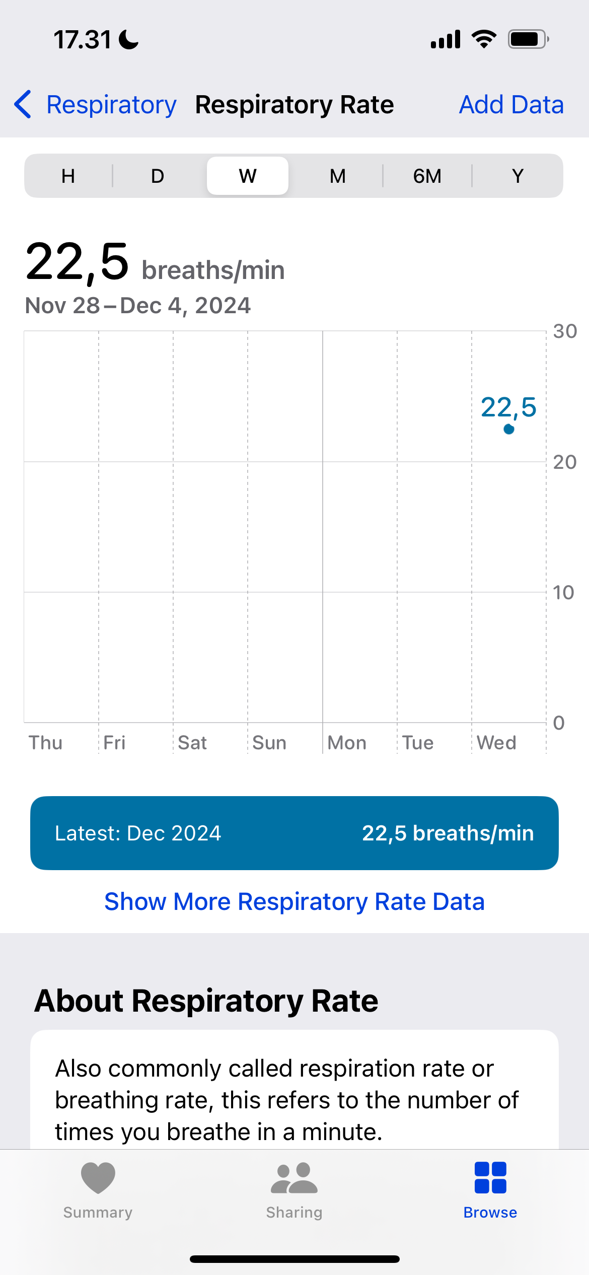 Respiratory statistics in the Apple Health app, recorded from an Apple Watch