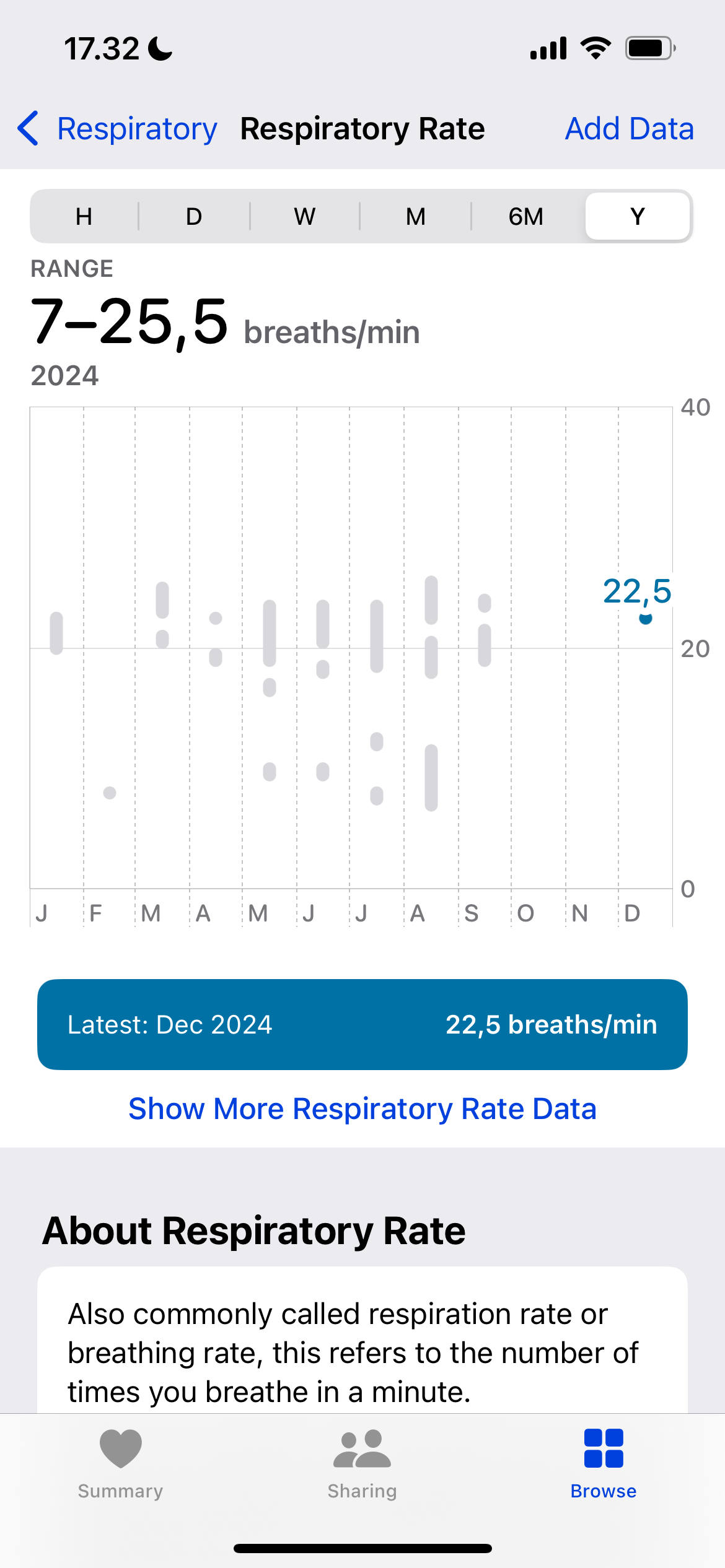 Respiratory Rate Statistics in the Apple Health App