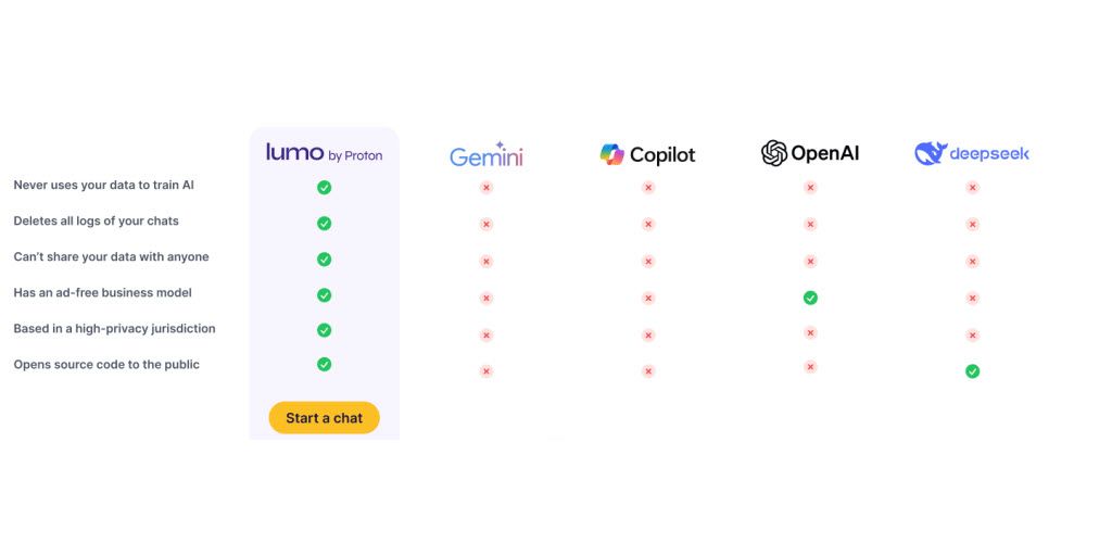 lumo-privacy-benefits