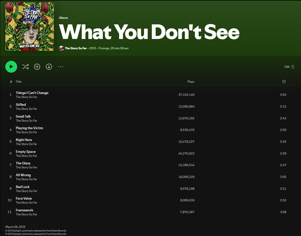 The Story So Far What You Don't See New Copy on Spotify
