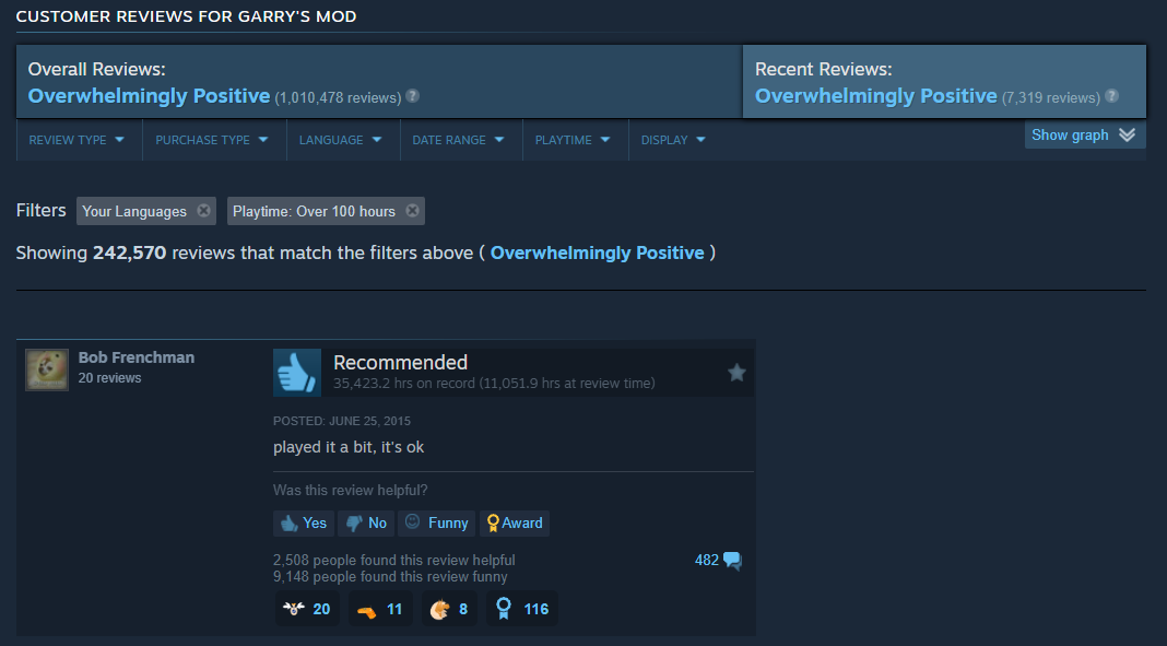 Steam Comedy Review