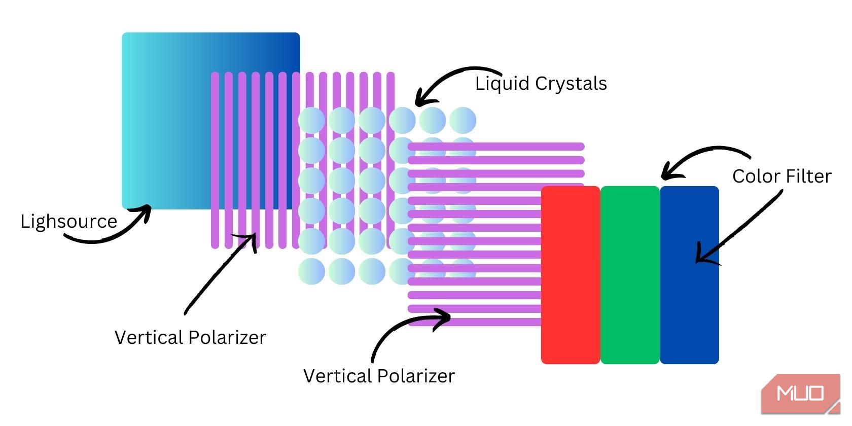 عملکرد داخلی LCD