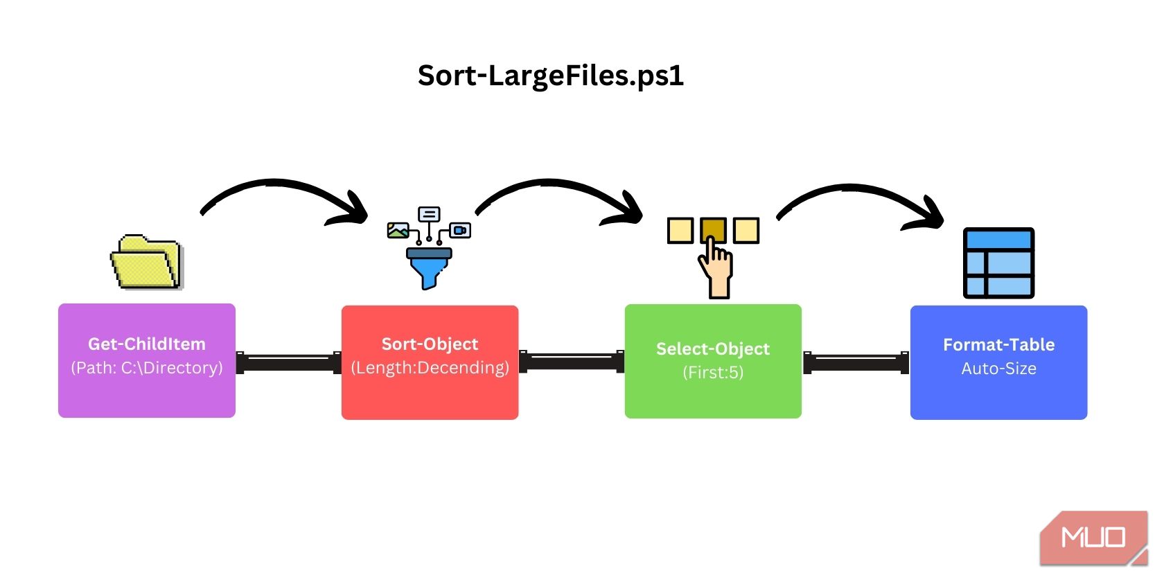 اسکریپت Sort-LargeFiles PS1