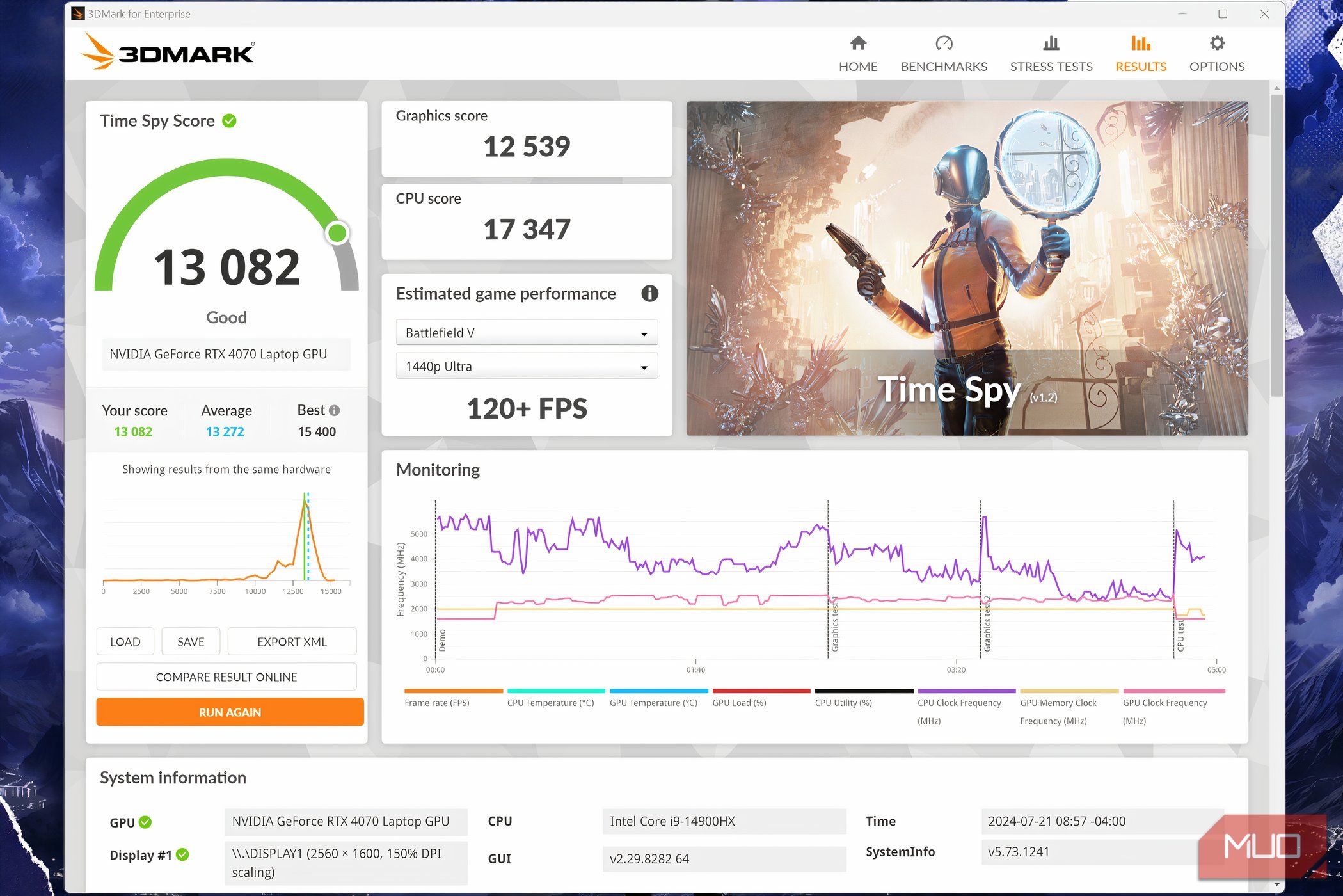 Benchmark Scores from 3D Mark TimeSpy test