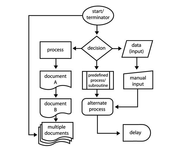 How To Make A Flowchart In Word 2010 - Best Picture Of ...