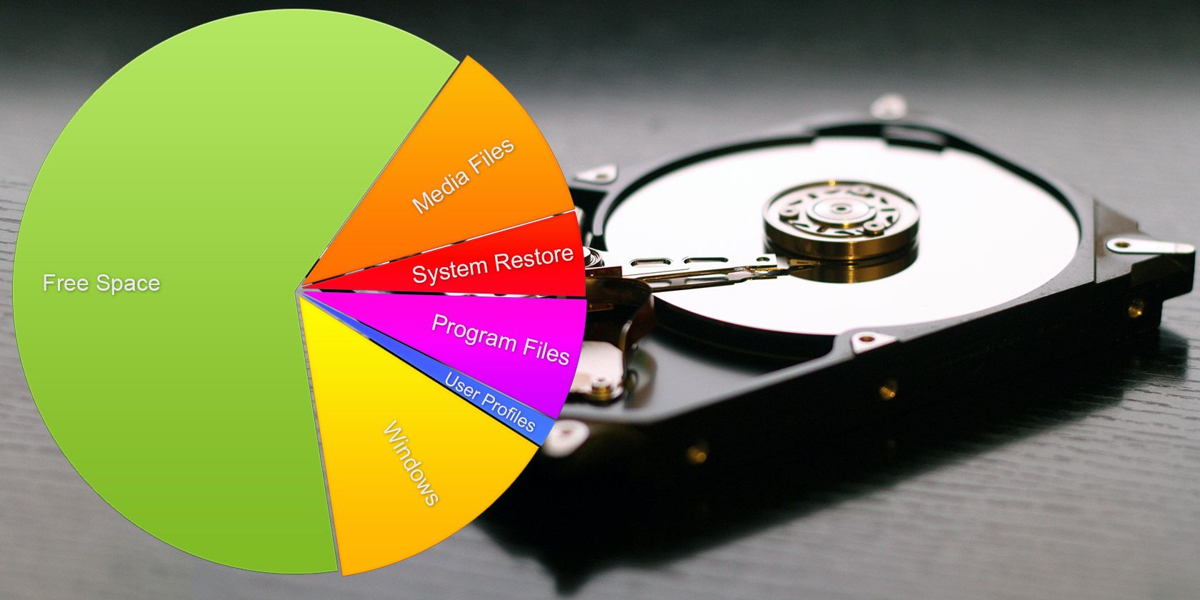 Need A Disk Cleanup? Visualize What Takes Up Space On Your Windows PC