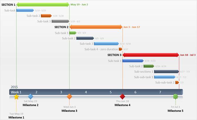 Excel Gantt Chart Template 2015 from static1.makeuseofimages.com