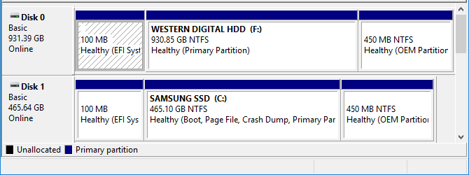 Windows 10 Festplattenverwaltungs-Partitionsbildschirm
