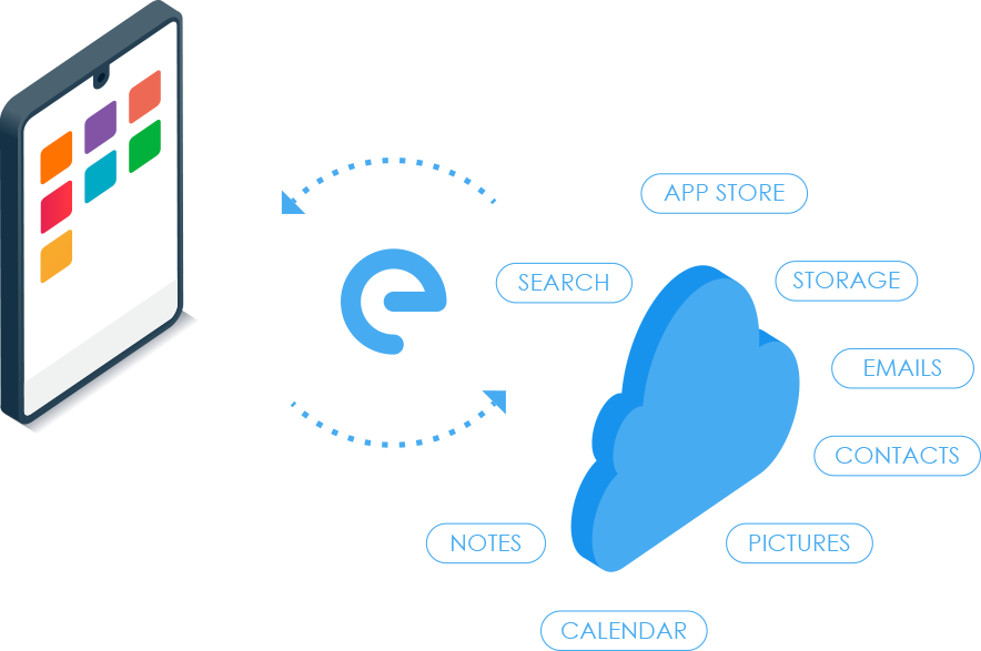 graphic illustrating e ecosystem - 7 motivi per sostituire Android con / e / OS sul tuo smartphone