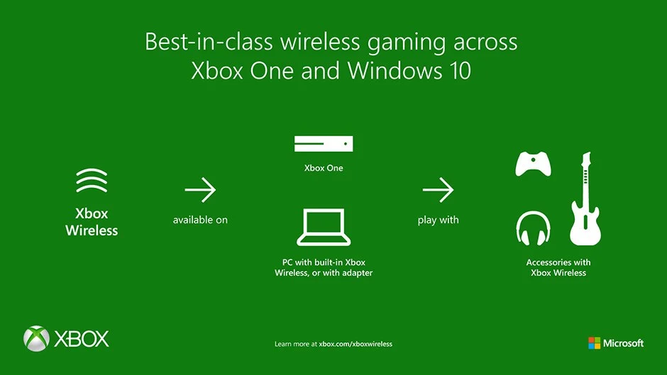 Xbox Wireless - Come collegare le cuffie Bluetooth alla tua Xbox One