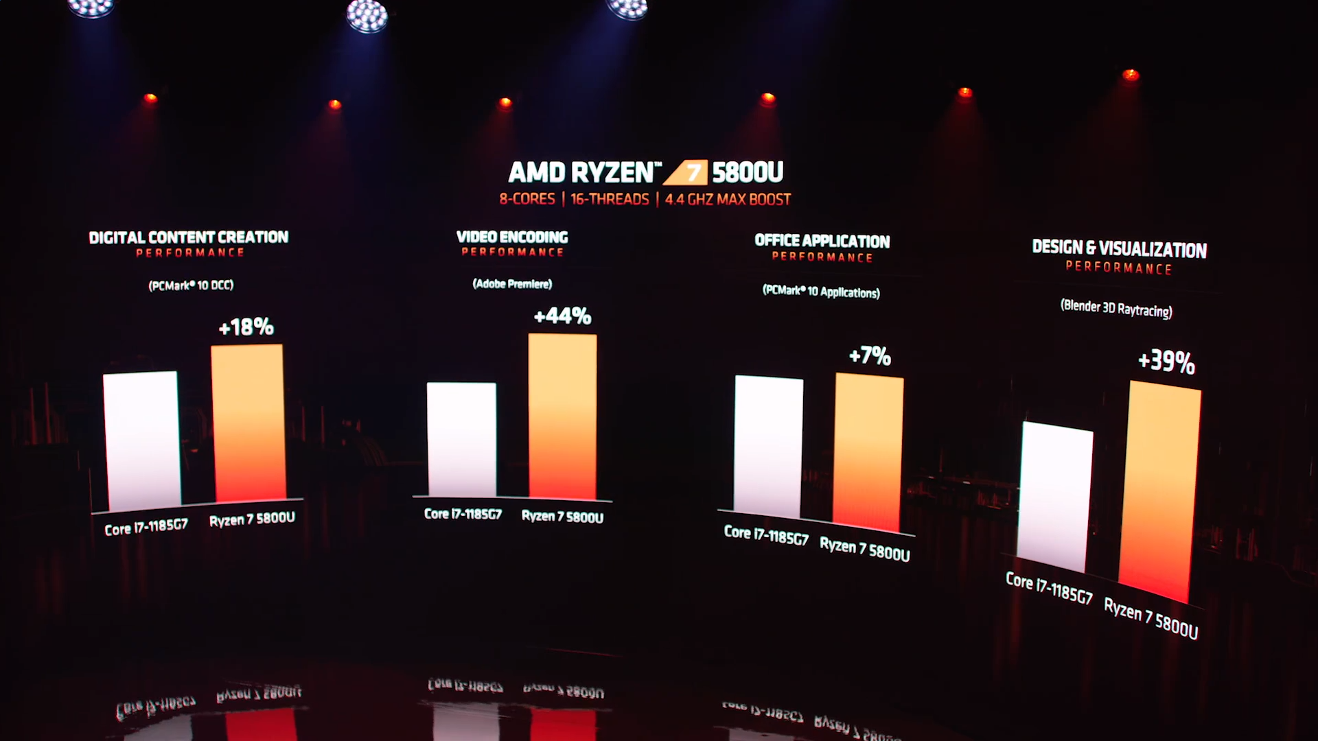 amd 5800u benchmarks - Le CPU mobili Ryzen 5000 di AMD fissano un livello elevato per i giochi con laptop