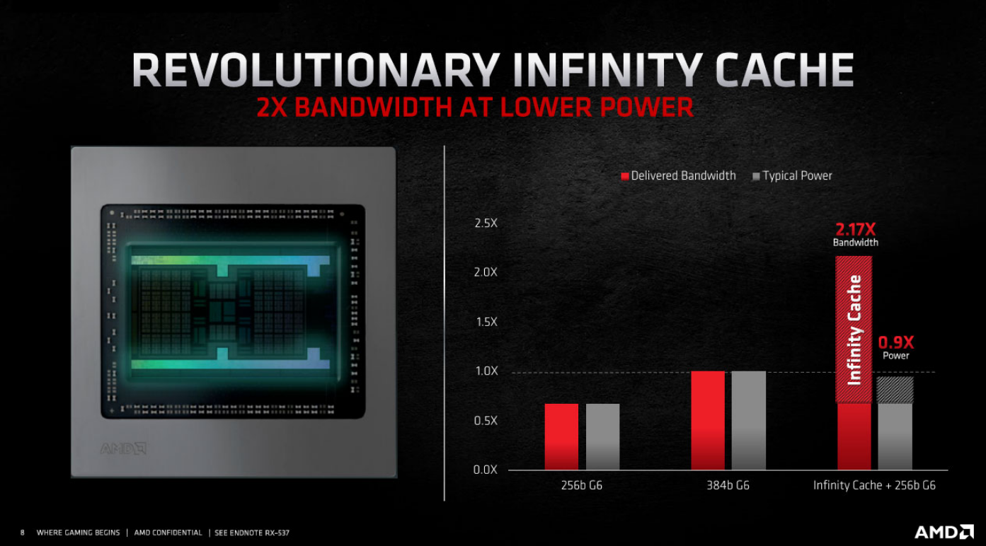 amd infinity cache performance - Cos’è la memoria AMD Smart Access e migliora il gioco?