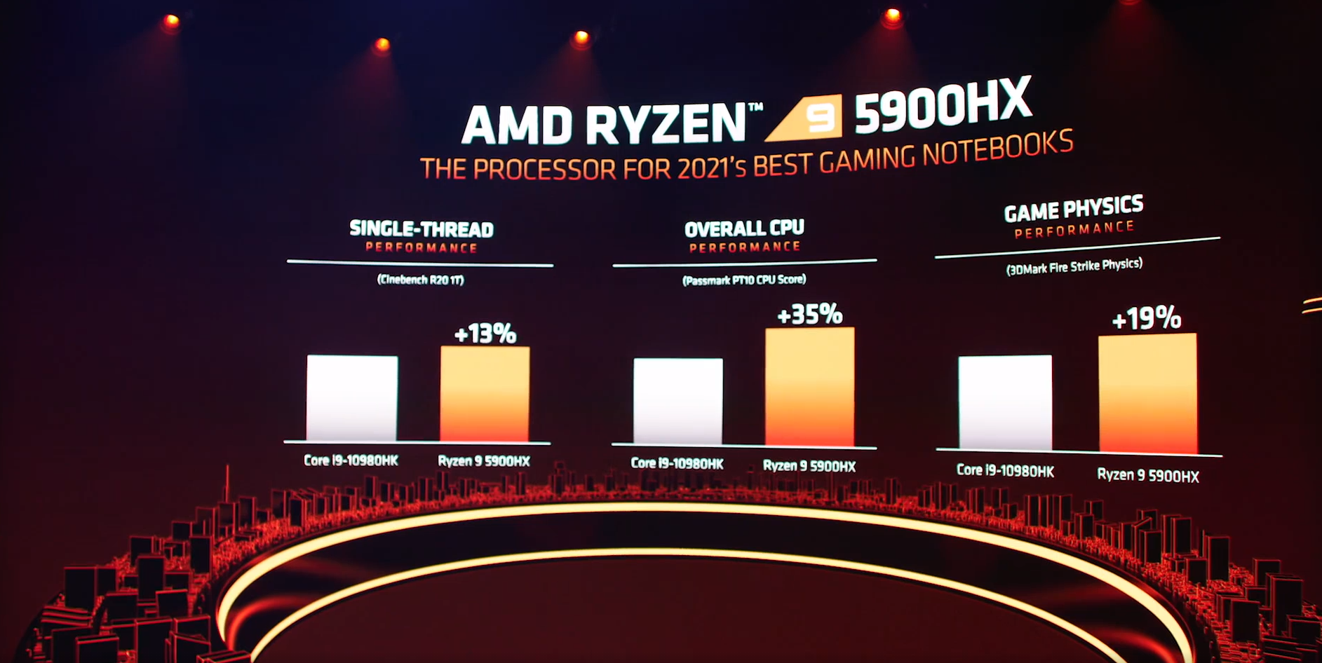amd ryzen - Le CPU mobili Ryzen 5000 di AMD fissano un livello elevato per i giochi con laptop