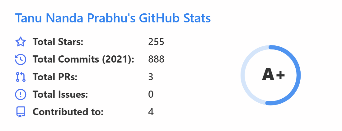 gitHub stats - I 5 migliori badge che porteranno il tuo repository GitHub al livello successivo