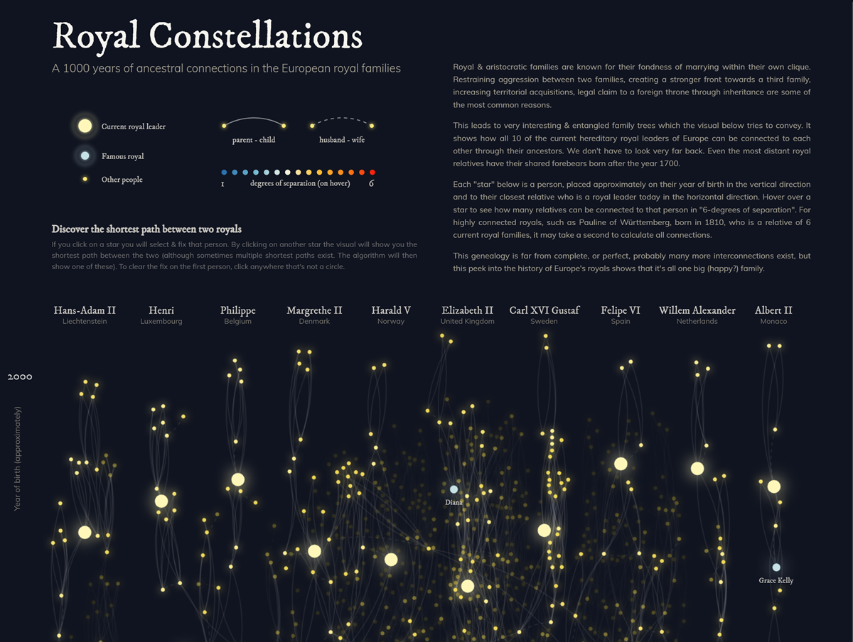 Royal Constellations - 15 affascinanti siti storici che fanno rivivere il passato